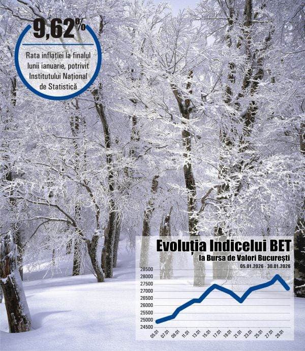 Fiscal austerity and debt - financed investment : the economy starts the year amid protests and external borrowing