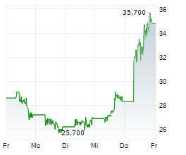 IonQ Delivers One of the Largest Operational Quantum Key Distribution Networks in Europe