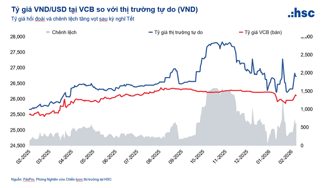 Chứng khoán vẫn tích cực trong ngắn hạn , khả năng điều chỉnh kỹ thuật trong trung hạn